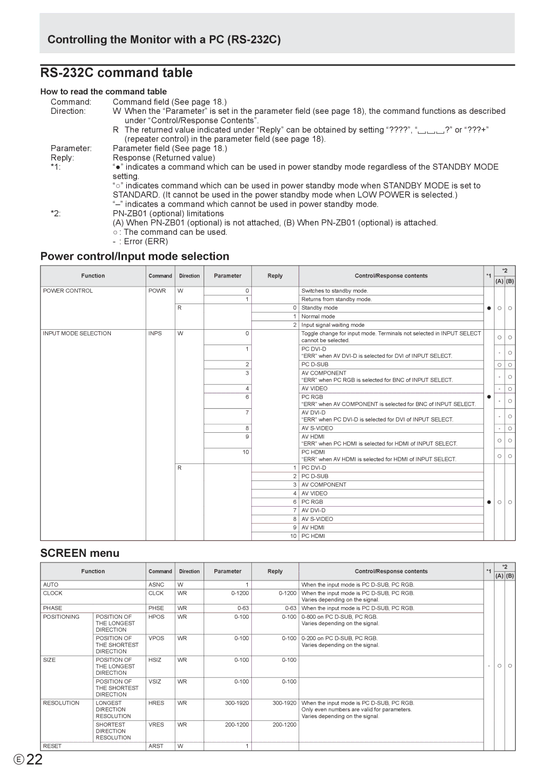 Sharp PN-E471 manual RS-232C command table, Controlling the Monitor with a PC RS-232C, Power control/Input mode selection 