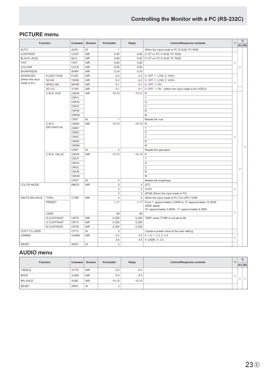 Sharp PN-E421, PN-E471 manual 23 E, Controlling the Monitor with a PC RS-232C Picture menu, Audio menu 