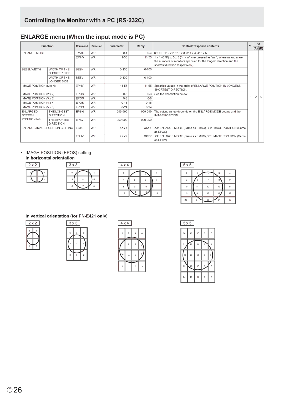 Sharp PN-E471, PN-E421 manual Image Position Epos setting 