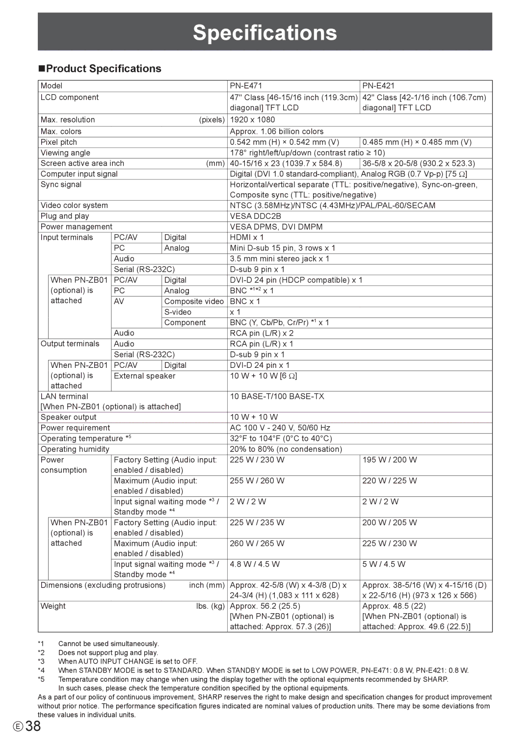 Sharp PN-E471, PN-E421 manual NProduct Specifications, Vesa DDC2B, Vesa DPMS, DVI Dmpm, Pc/Av 