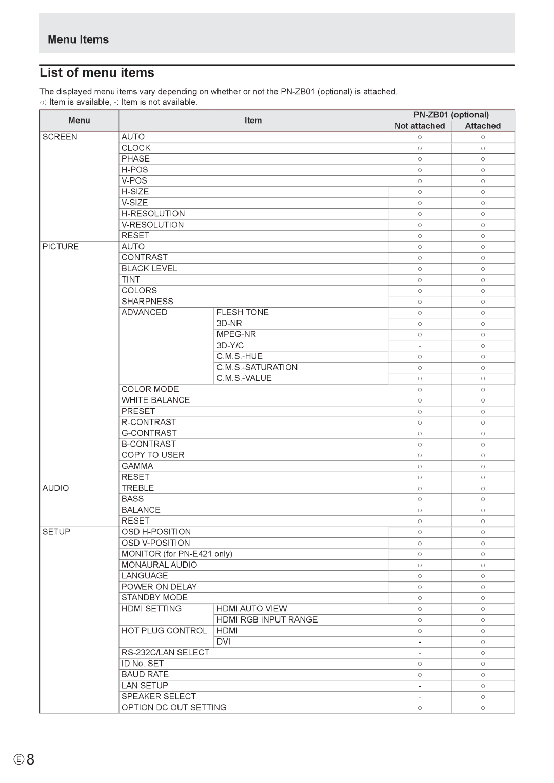 Sharp PN-E471, PN-E421 manual List of menu items, Menu Items, Menu PN-ZB01 optional Not attached Attached 