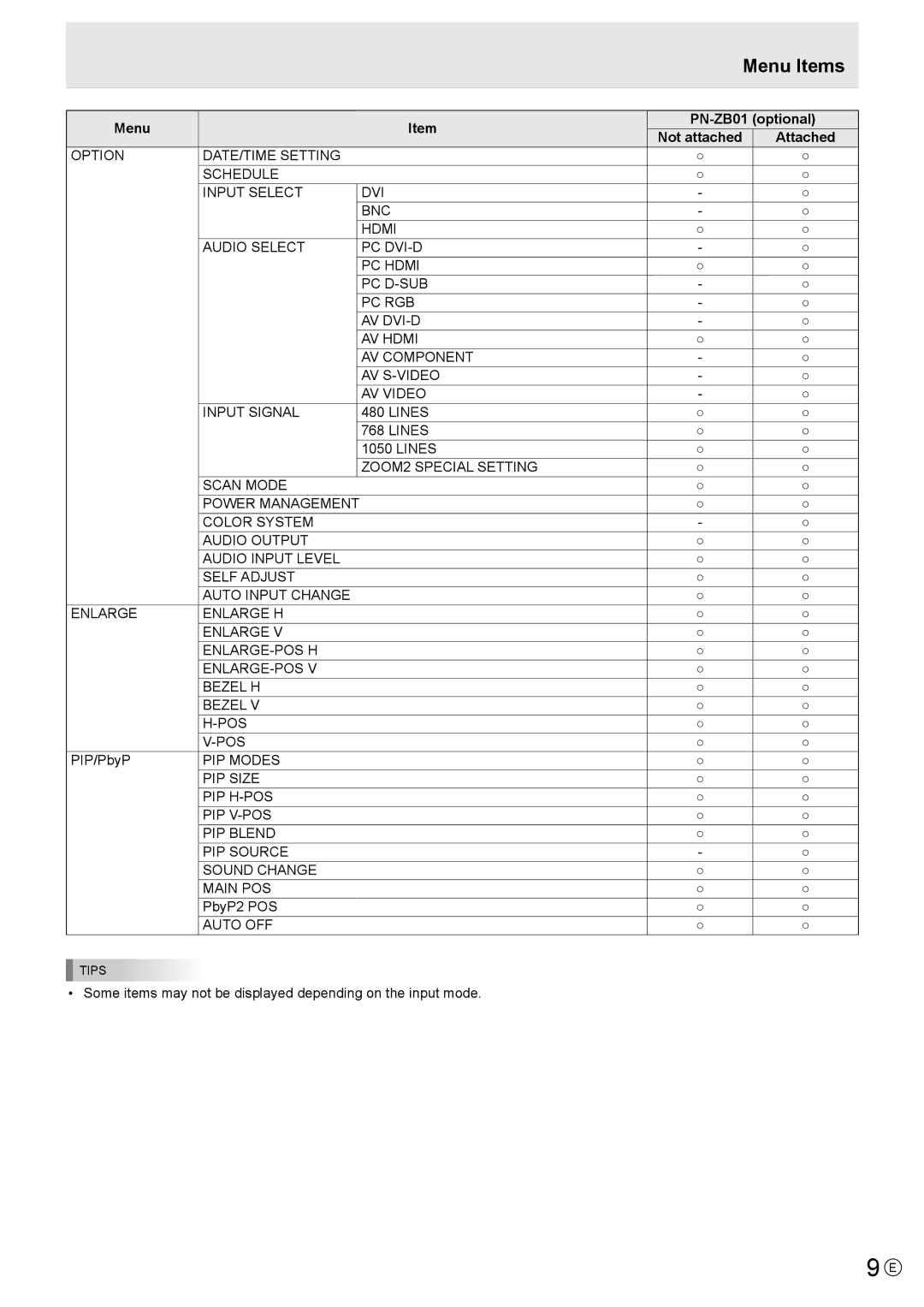 Sharp PN-E421, PN-E471 Lines, PIP/PbyP, PbyP2 POS, Auto OFF, Some items may not be displayed depending on the input mode 