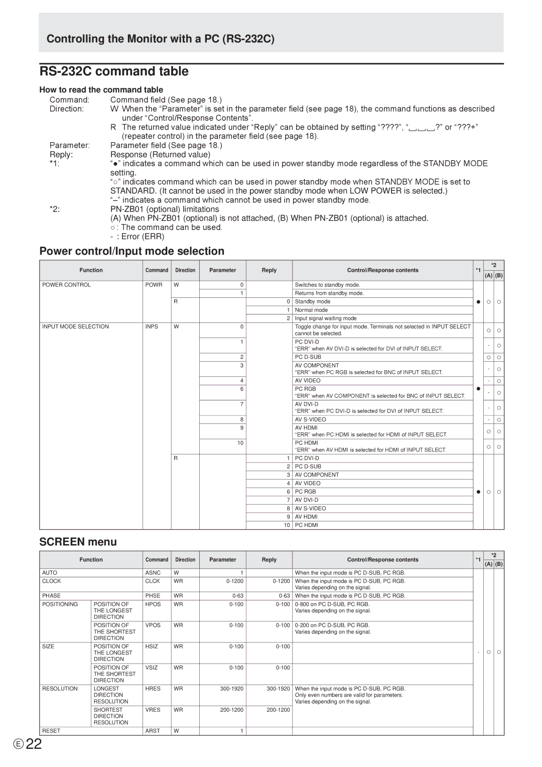 Sharp PN-E471R manual RS-232C command table, Controlling the Monitor with a PC RS-232C, Power control/Input mode selection 