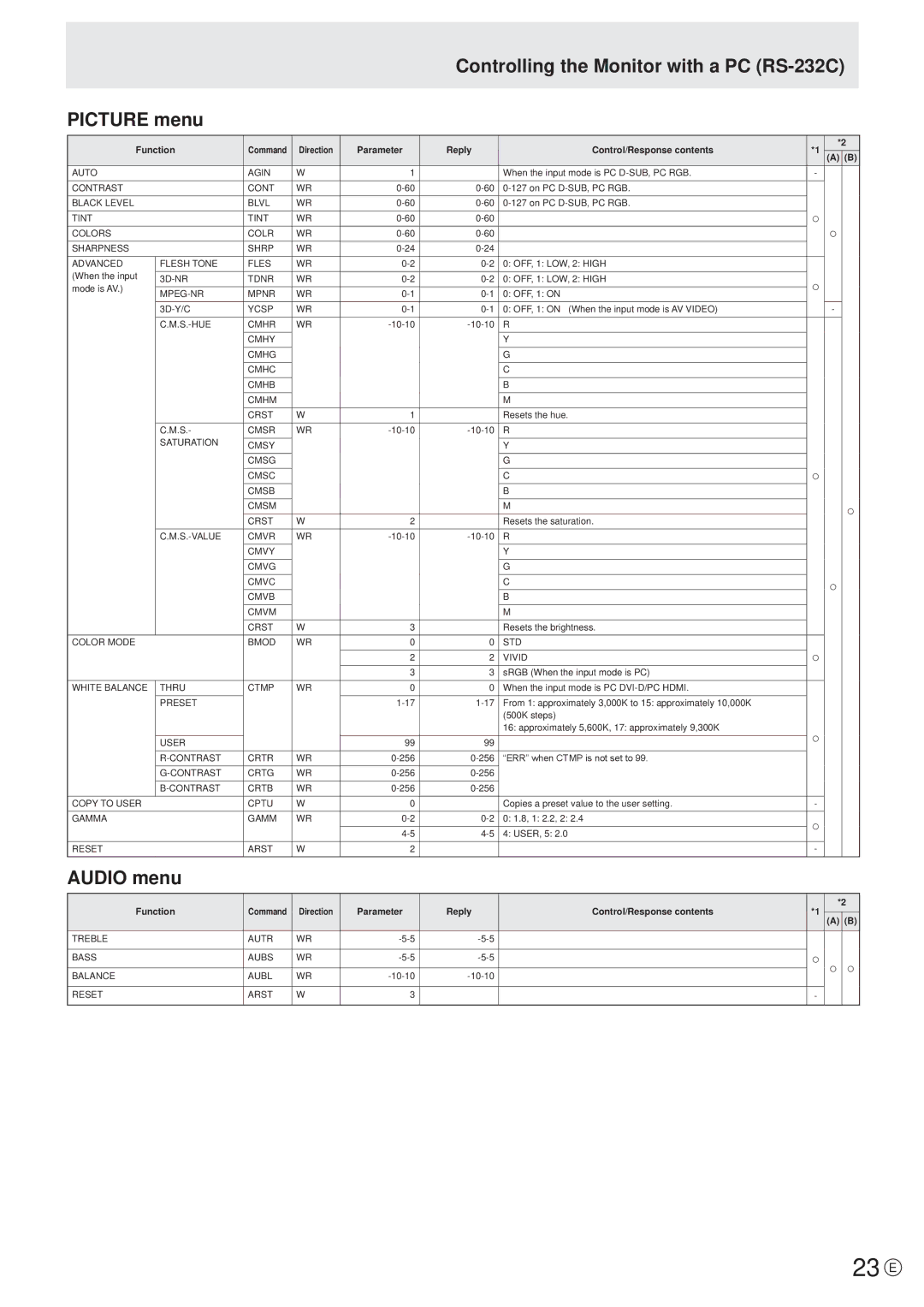 Sharp PN-E471R manual 23 E, Controlling the Monitor with a PC RS-232C Picture menu, Audio menu 