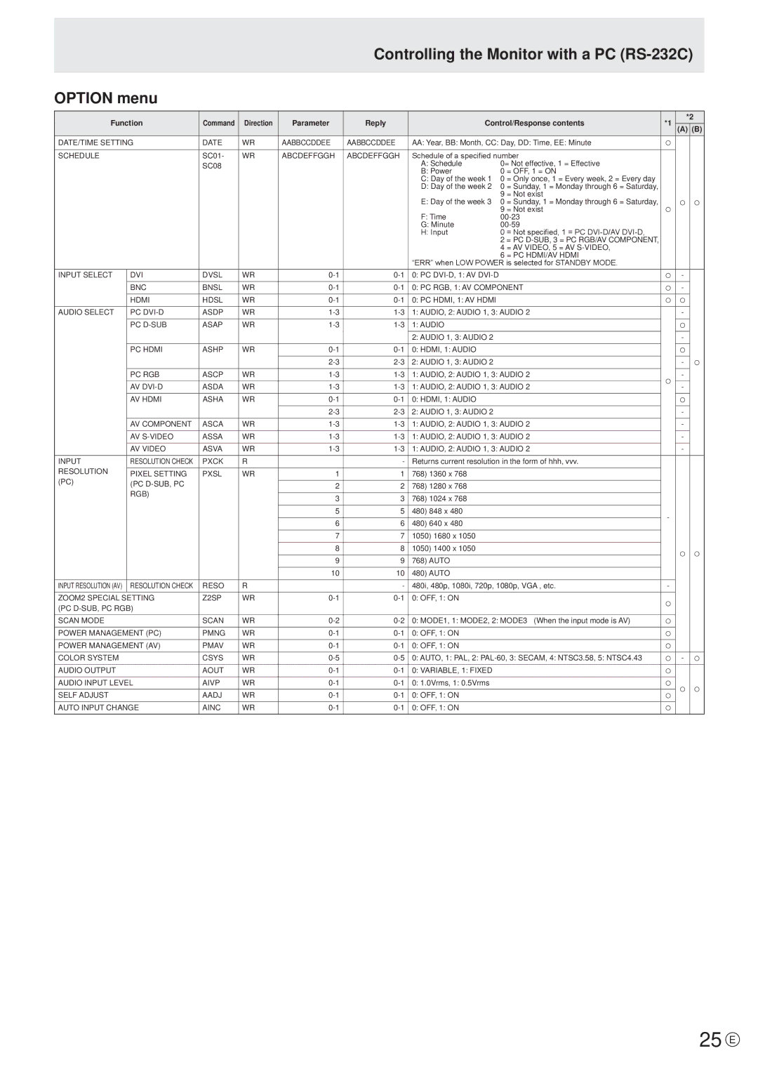 Sharp PN-E471R manual 25 E, Controlling the Monitor with a PC RS-232C Option menu 