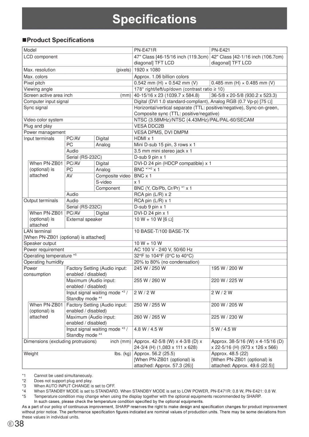 Sharp PN-E471R manual NProduct Specifications, Vesa DDC2B, Vesa DPMS, DVI Dmpm, Pc/Av 