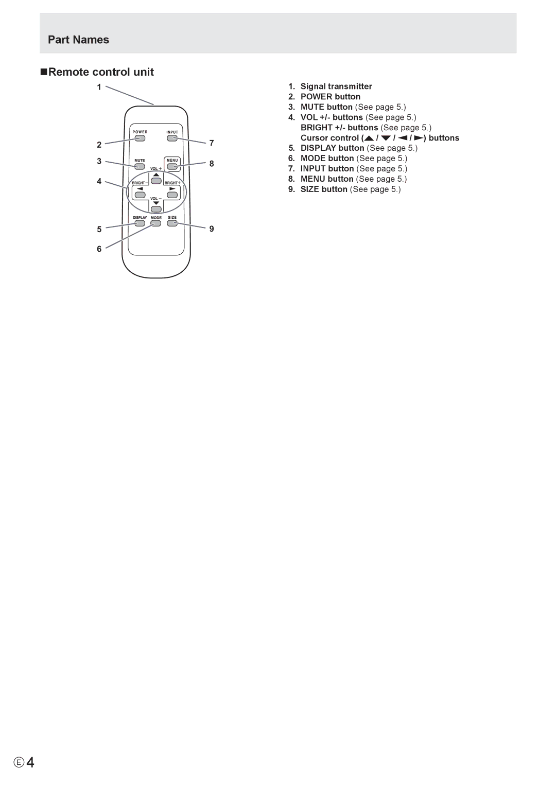 Sharp PN-E601, PN-E521 manual Part Names NRemote control unit, Signal transmitter Power button, Input button See 