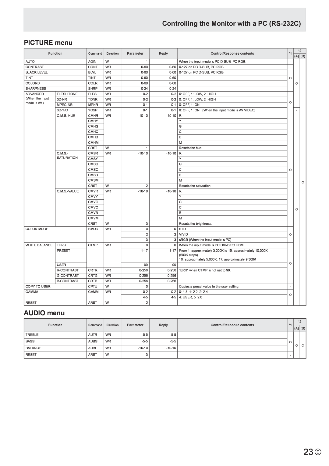 Sharp PN-E521, PN-E601 manual 23 E, Controlling the Monitor with a PC RS-232C PICTURE menu, AUDIO menu 