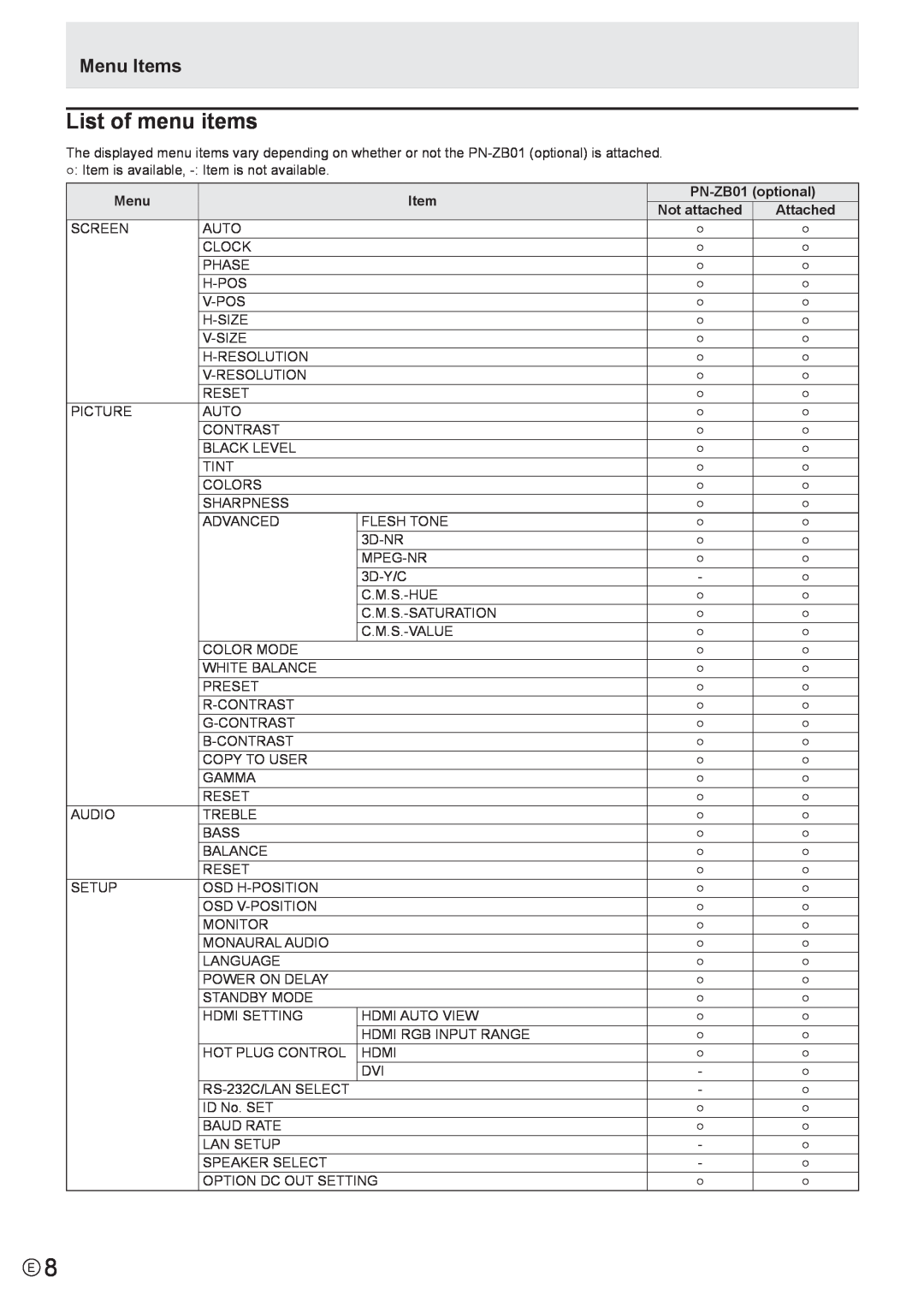 Sharp PN-E601, PN-E521 manual List of menu items, Menu Items 