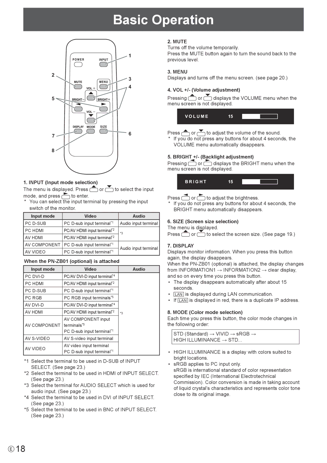 Sharp PN-E602 operation manual Basic Operation, Mute, Menu, Display 