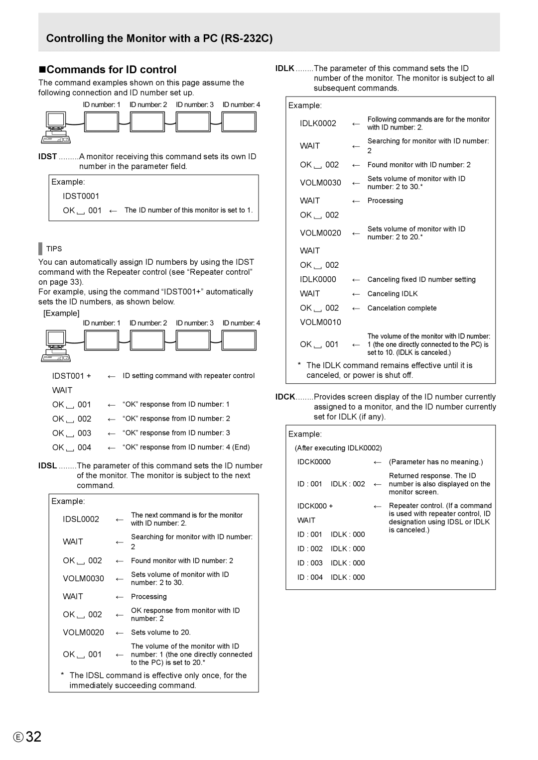 Sharp PN-E602 VOLM0030, VOLM0020 ←, OK 002 IDLK0000 ← Wait ← OK 002 ← VOLM0010 OK 001 ←, IDST001 +, 004 