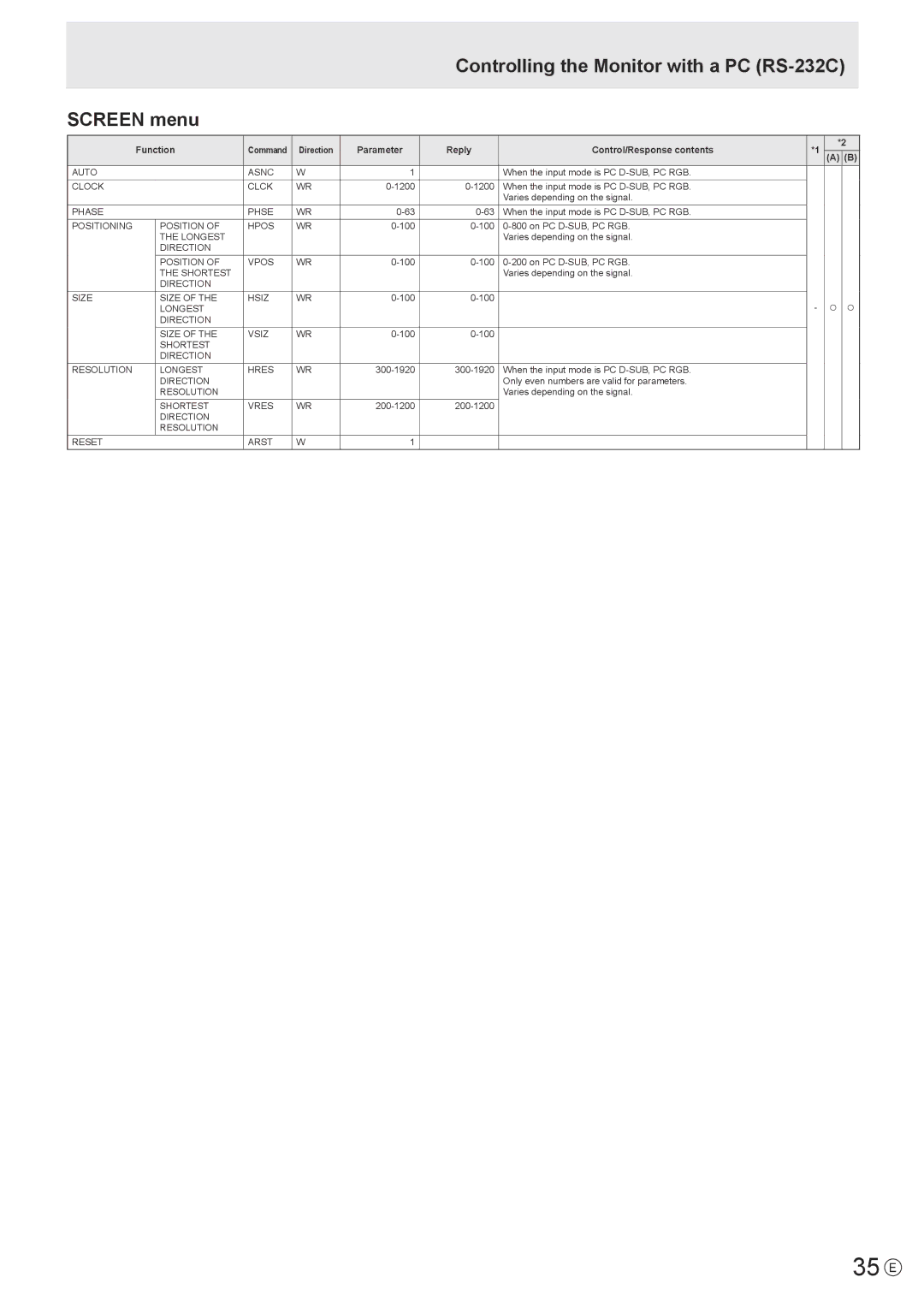 Sharp PN-E602 operation manual 35 E, Controlling the Monitor with a PC RS-232C Screen menu 