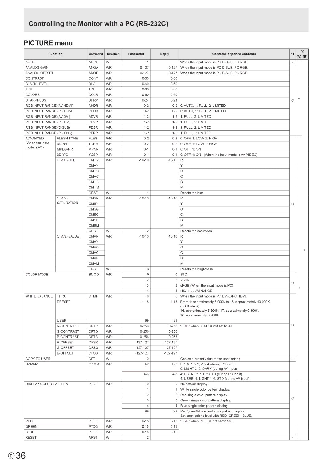 Sharp PN-E602 operation manual Controlling the Monitor with a PC RS-232C Picture menu 