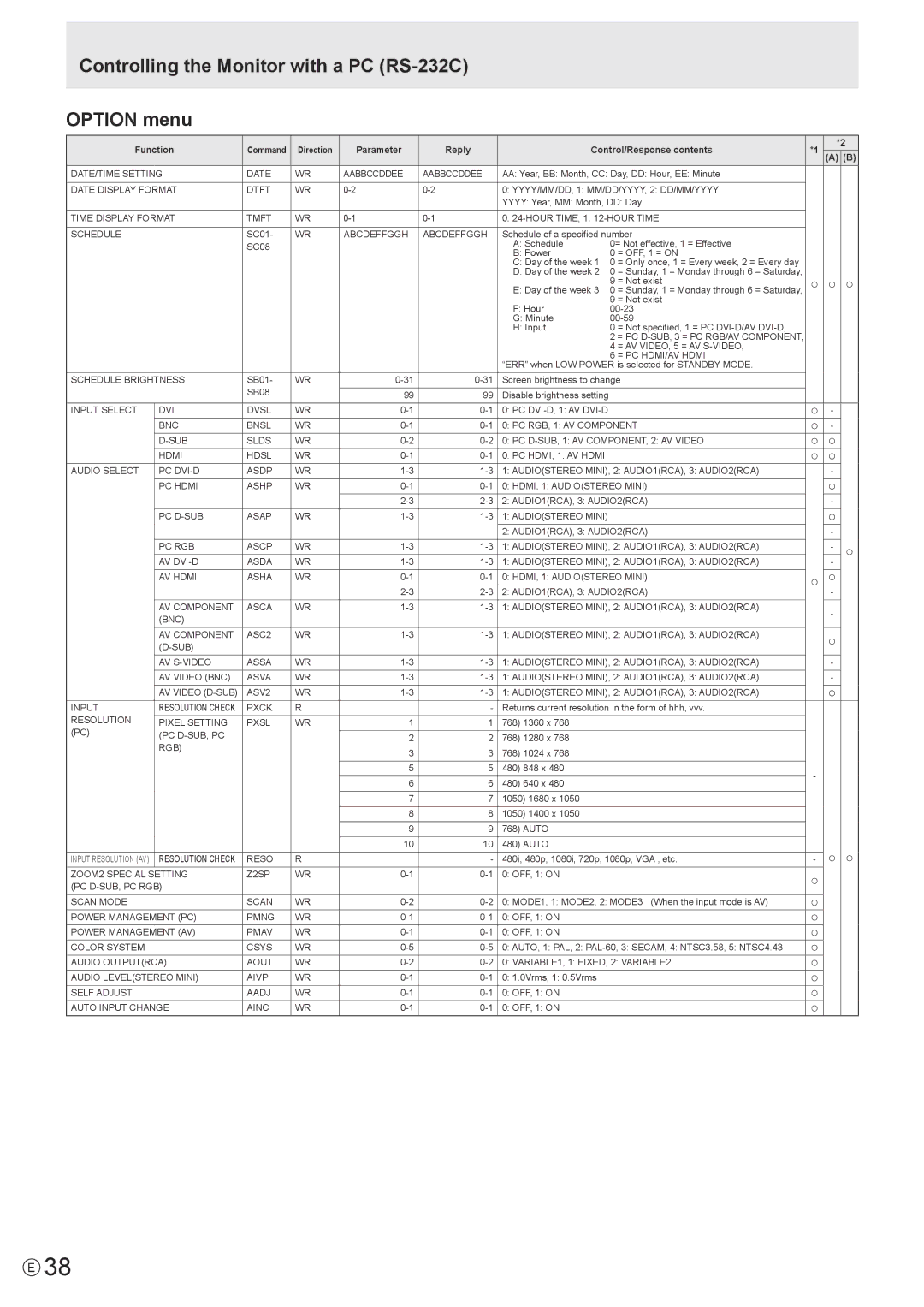 Sharp PN-E602 operation manual Controlling the Monitor with a PC RS-232C Option menu 