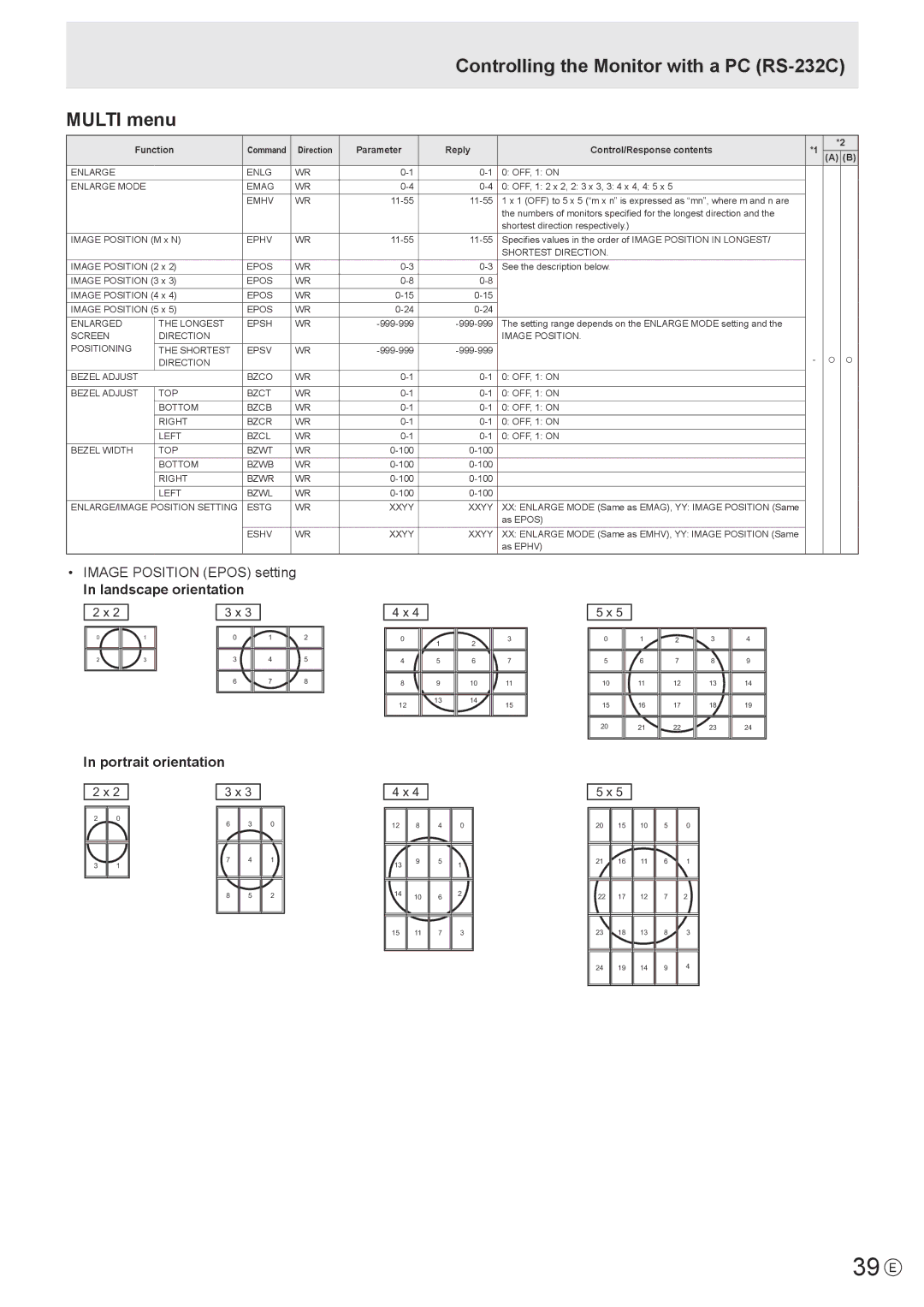 Sharp PN-E602 operation manual 39 E, Controlling the Monitor with a PC RS-232C Multi menu, Image Position Epos setting 