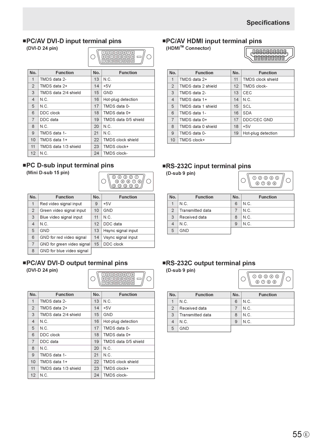 Sharp PN-E602 operation manual 55 E 