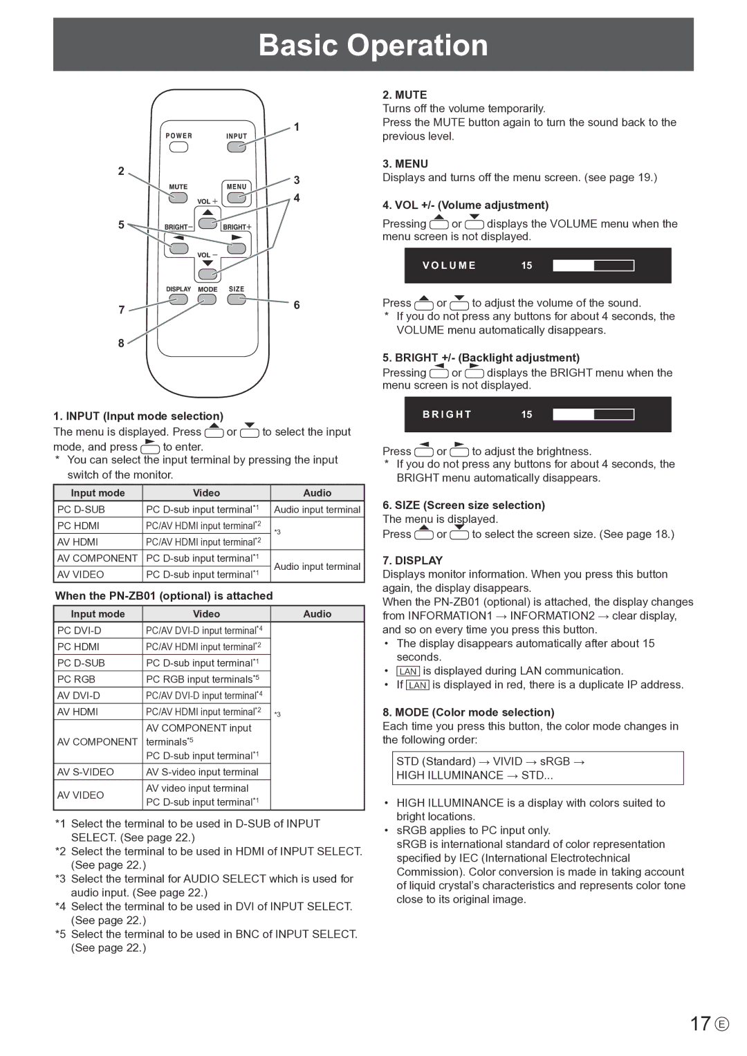 Sharp PNE802, PN-E802 operation manual Basic Operation, 17 E, Mute, Menu, Display 