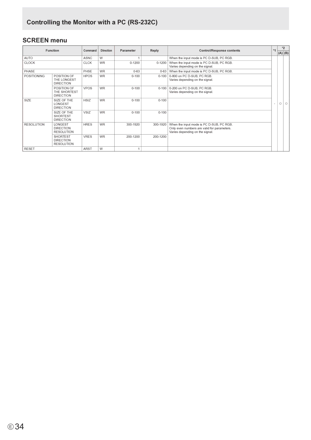 Sharp PN-E802, PNE802 operation manual Controlling the Monitor with a PC RS-232C Screen menu 