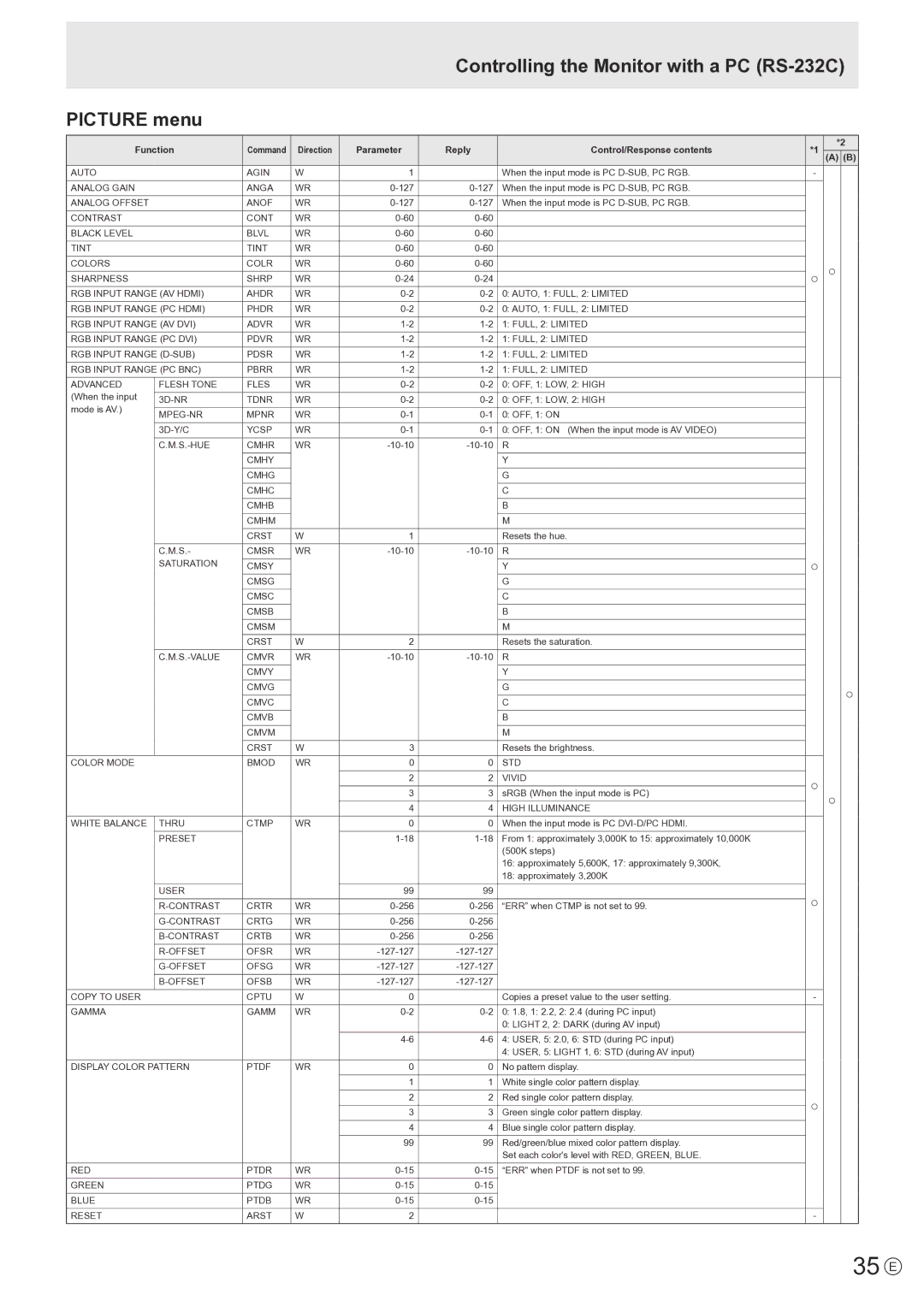 Sharp PNE802, PN-E802 operation manual 35 E, Controlling the Monitor with a PC RS-232C Picture menu 