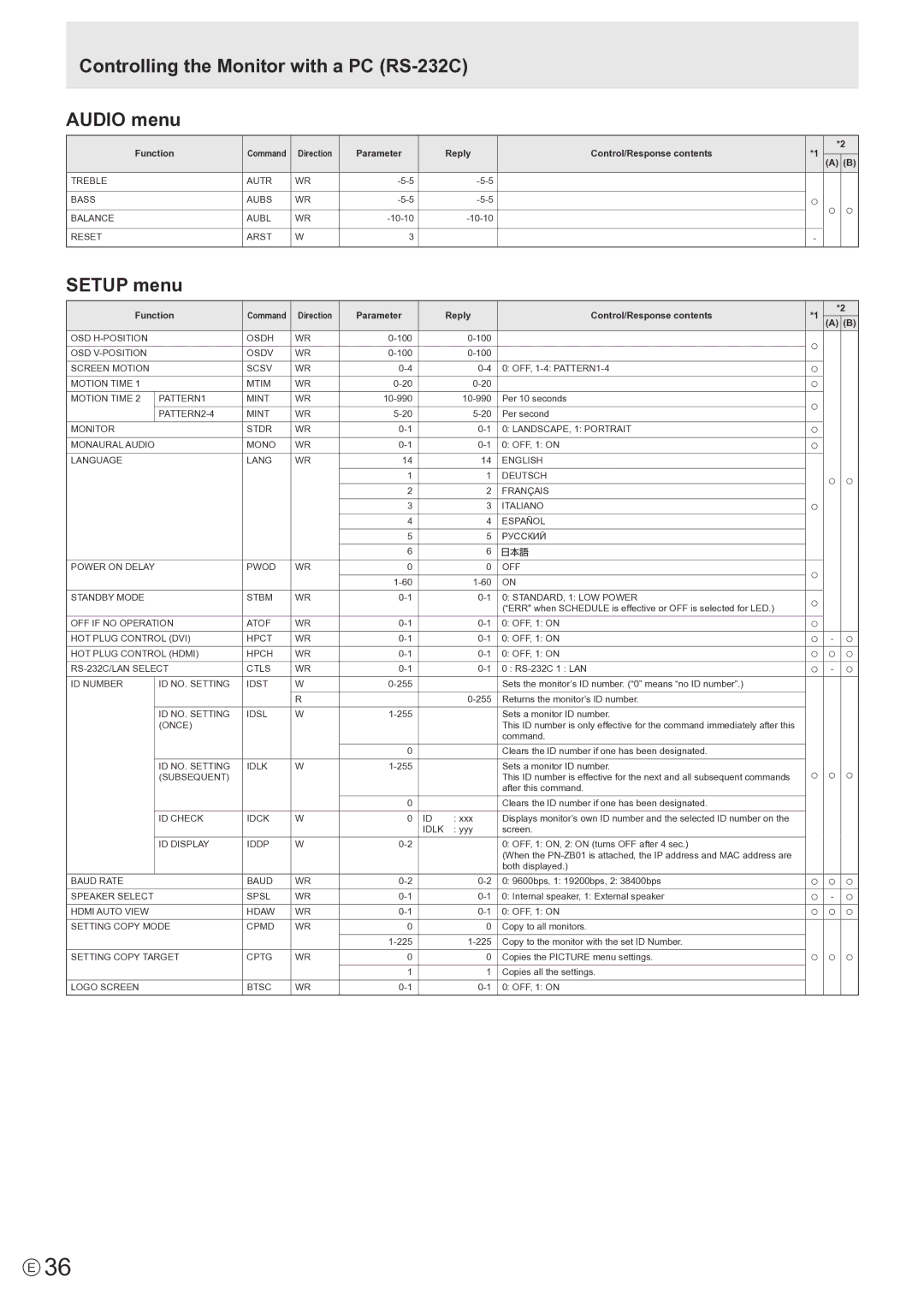 Sharp PN-E802, PNE802 operation manual Controlling the Monitor with a PC RS-232C Audio menu, Setup menu 