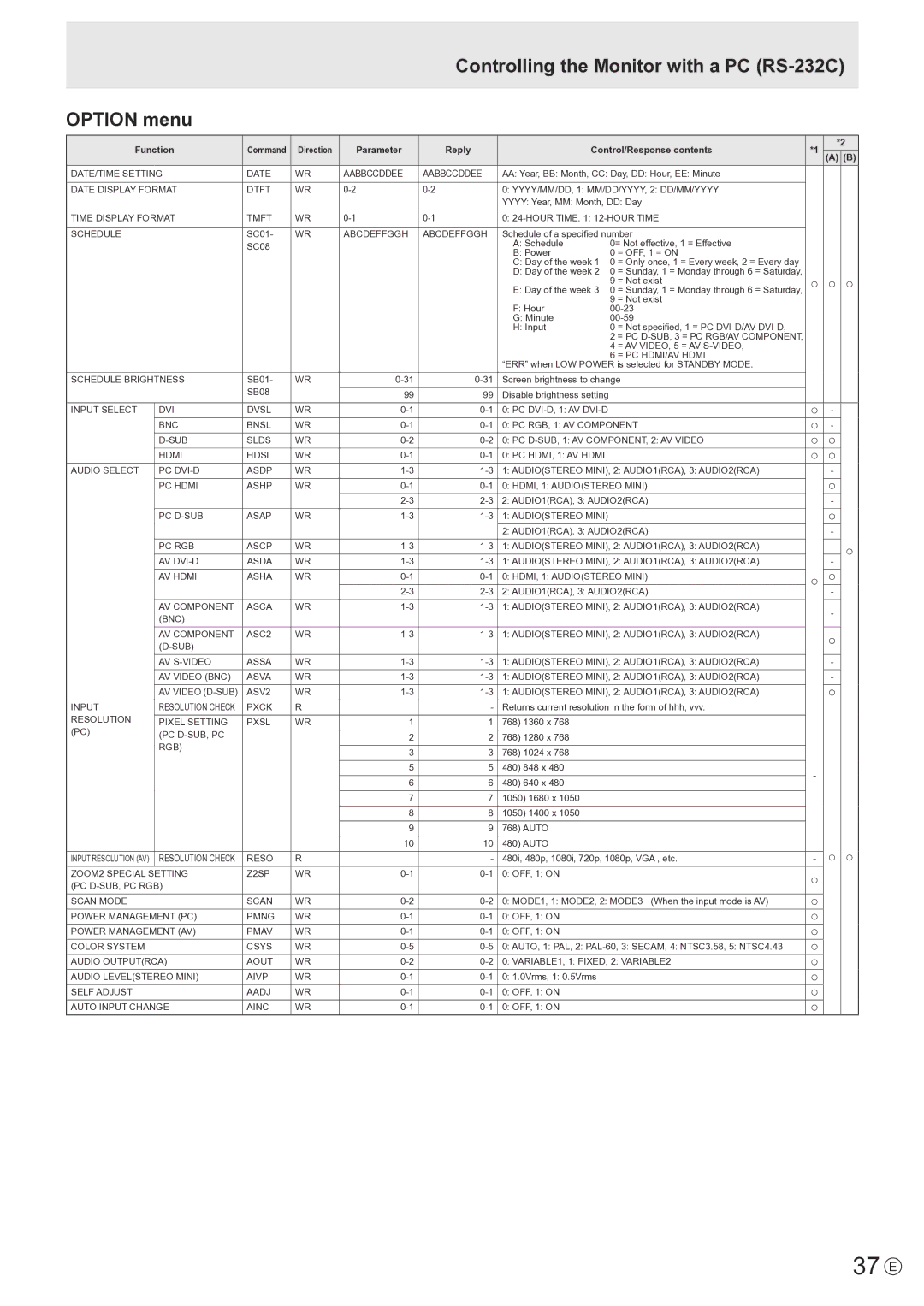 Sharp PNE802, PN-E802 operation manual 37 E, Controlling the Monitor with a PC RS-232C Option menu 