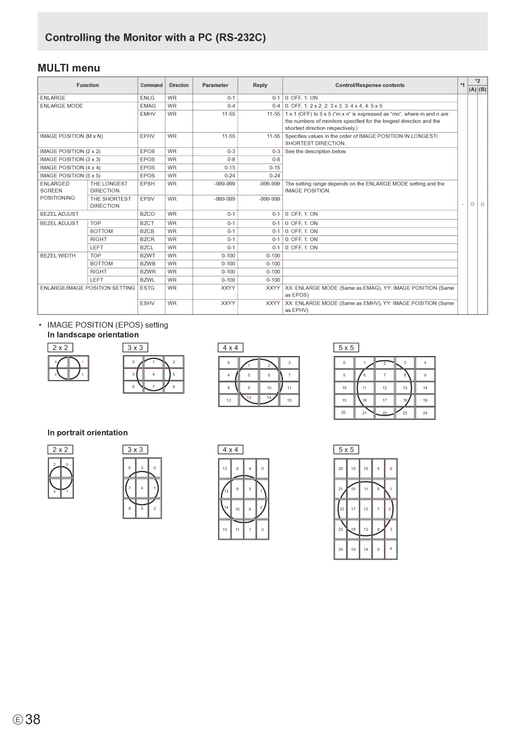 Sharp PN-E802, PNE802 operation manual Controlling the Monitor with a PC RS-232C Multi menu, Image Position Epos setting 