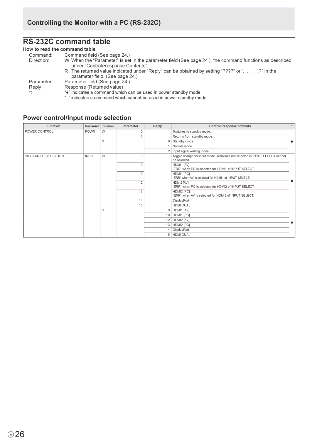 Sharp PN-K321 Controlling the Monitor with a PC RS-232C, Power control/Input mode selection, How to read the command table 