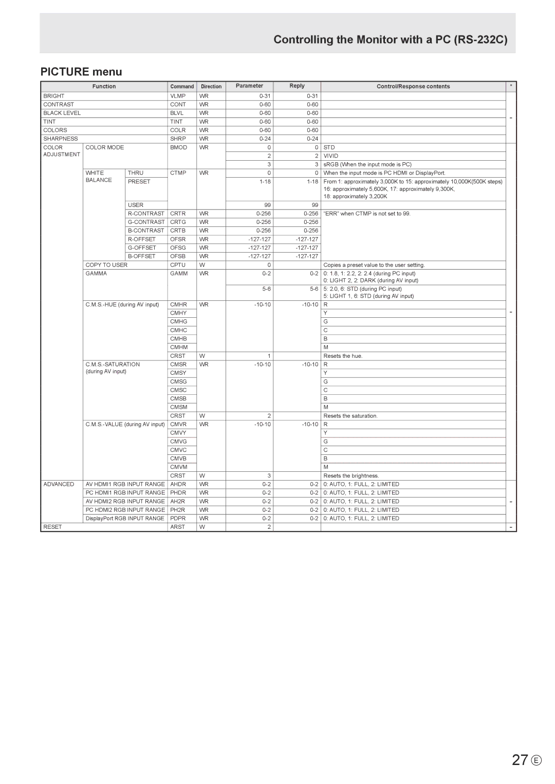 Sharp PN-K321 operation manual 27 E, Controlling the Monitor with a PC RS-232C Picture menu 