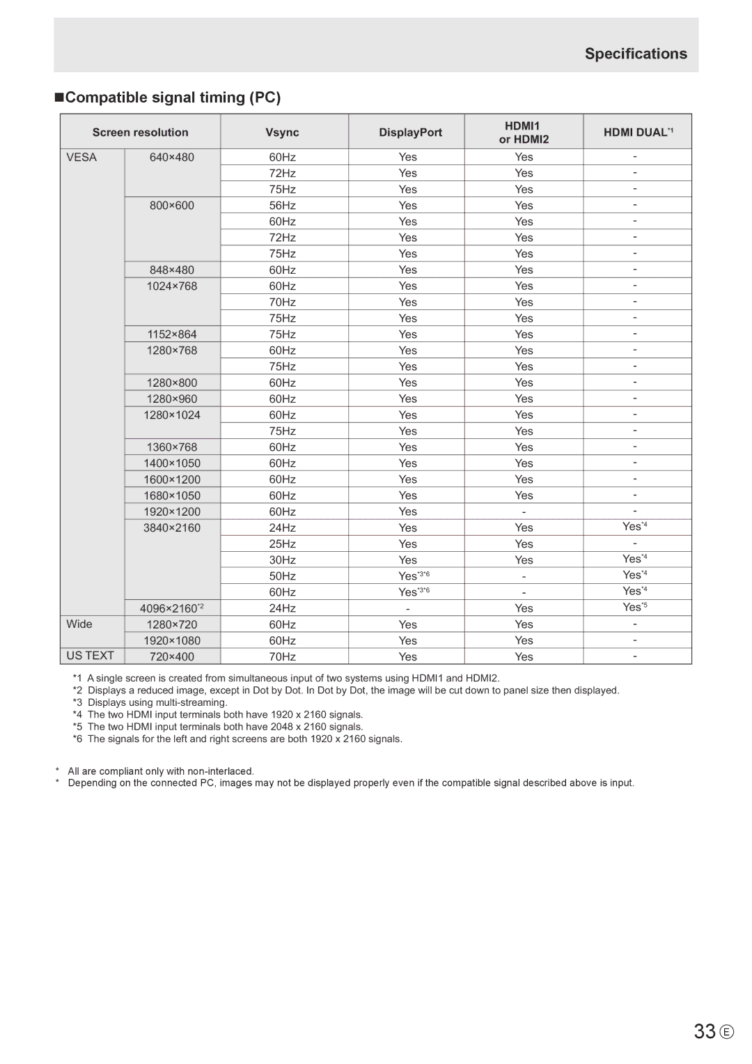 Sharp PN-K321 33 E, Specifications NCompatible signal timing PC, Screen resolution Vsync DisplayPort, HDMI1 Hdmi Dual *1 