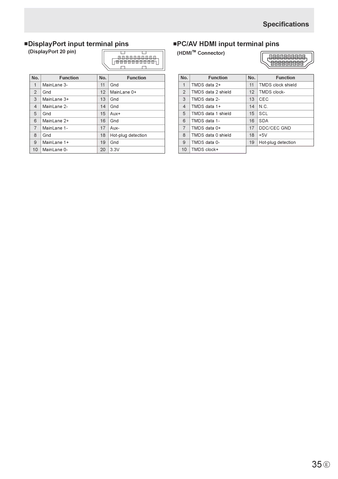 Sharp PN-K321 35 E, NDisplayPort input terminal pins, Specifications NPC/AV Hdmi input terminal pins, DisplayPort 20 pin 