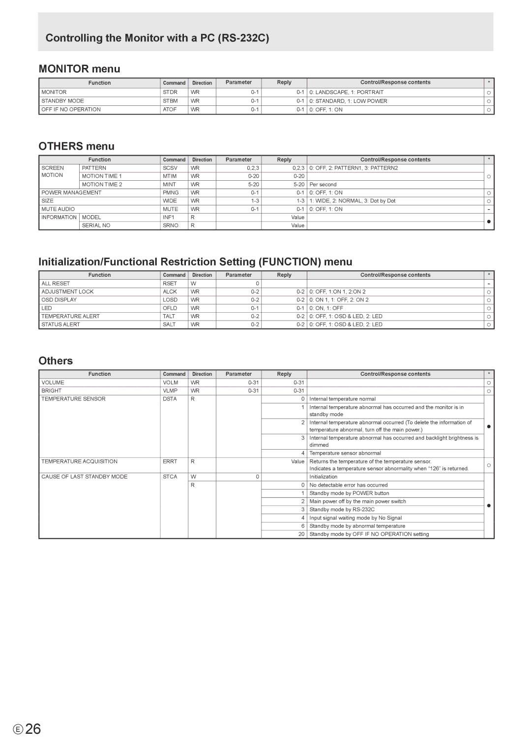 Sharp PN-K321H operation manual Controlling the Monitor with a PC RS-232C Monitor menu, Others menu 