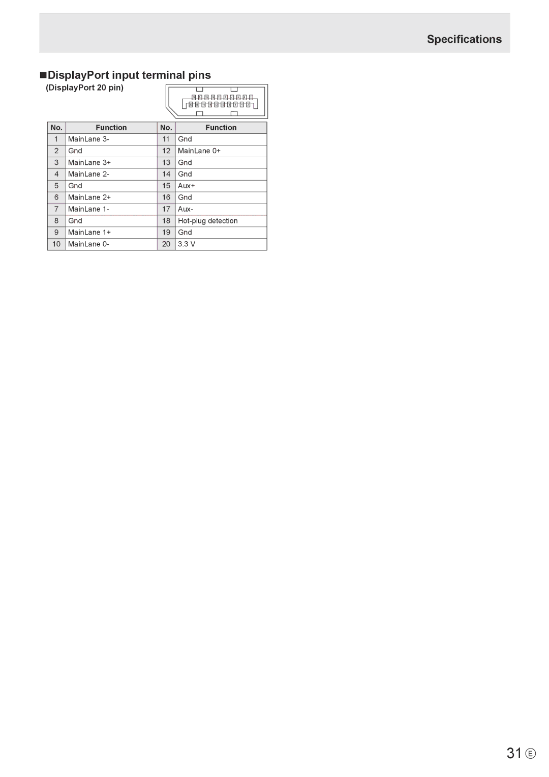 Sharp PN-K321H operation manual Specifications NDisplayPort input terminal pins, DisplayPort 20 pin 