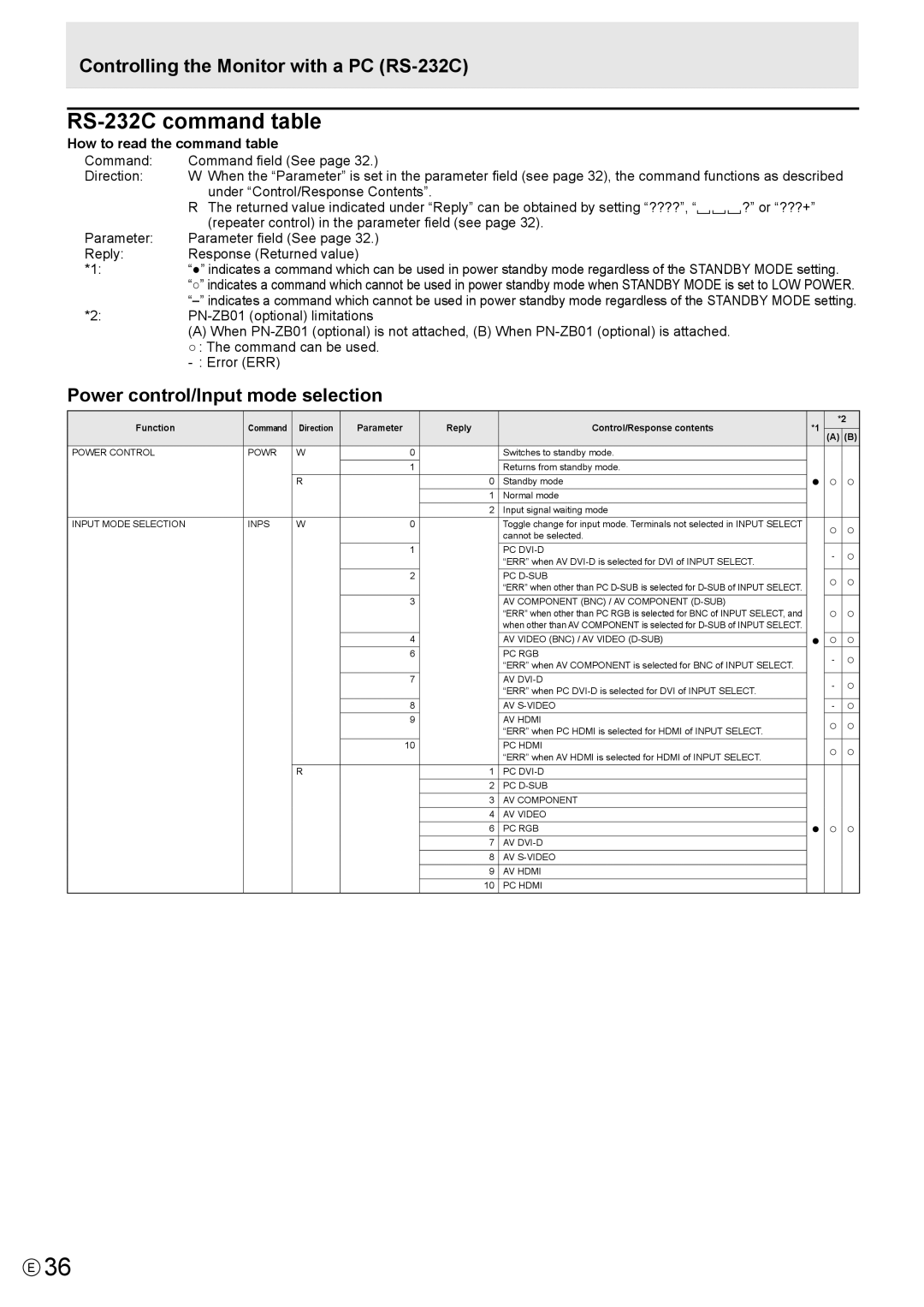 Sharp PN-L702B RS-232C command table, Controlling the Monitor with a PC RS-232C, Power control/Input mode selection 