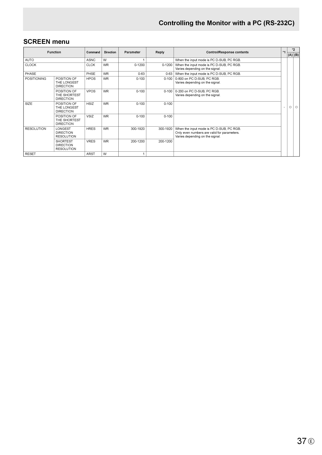 Sharp PN-L702B, PNL702BPKG2A operation manual 37 E, Controlling the Monitor with a PC RS-232C Screen menu 