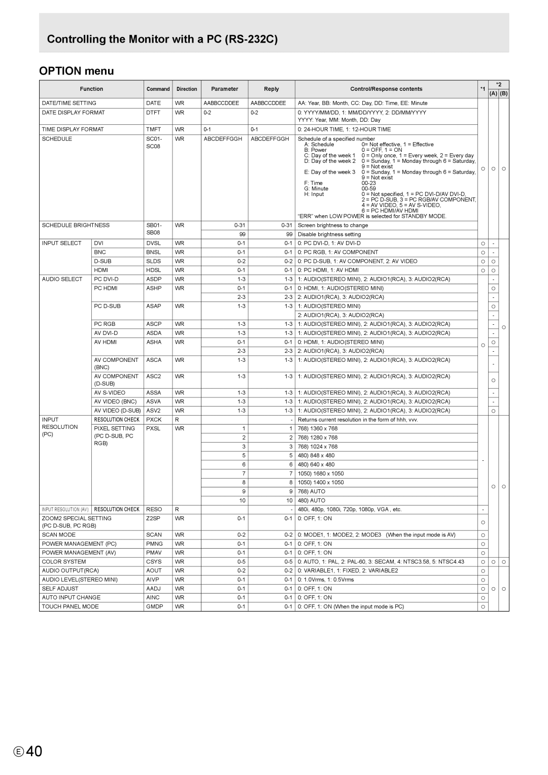 Sharp PN-L702B, PNL702BPKG2A operation manual Controlling the Monitor with a PC RS-232C Option menu 