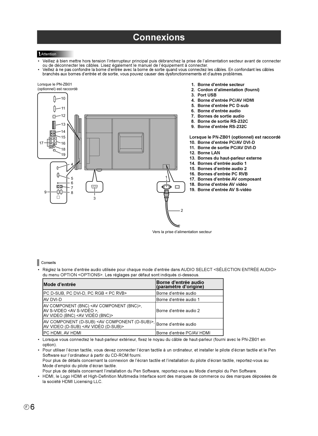 Sharp PN-L802B installation manual Connexions, Mode d’entrée Borne d’entrée audio Paramètre d’origine 