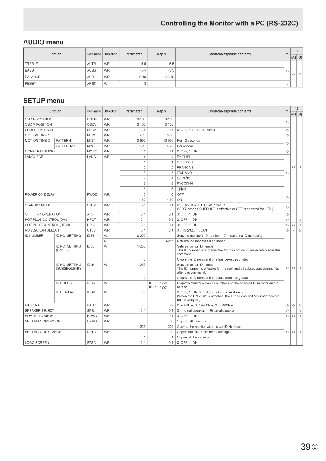 Sharp PN-LB02B, PN-L802B, PNL802BPKG2A 39 E, Controlling the Monitor with a PC RS-232C Audio menu, Setup menu 