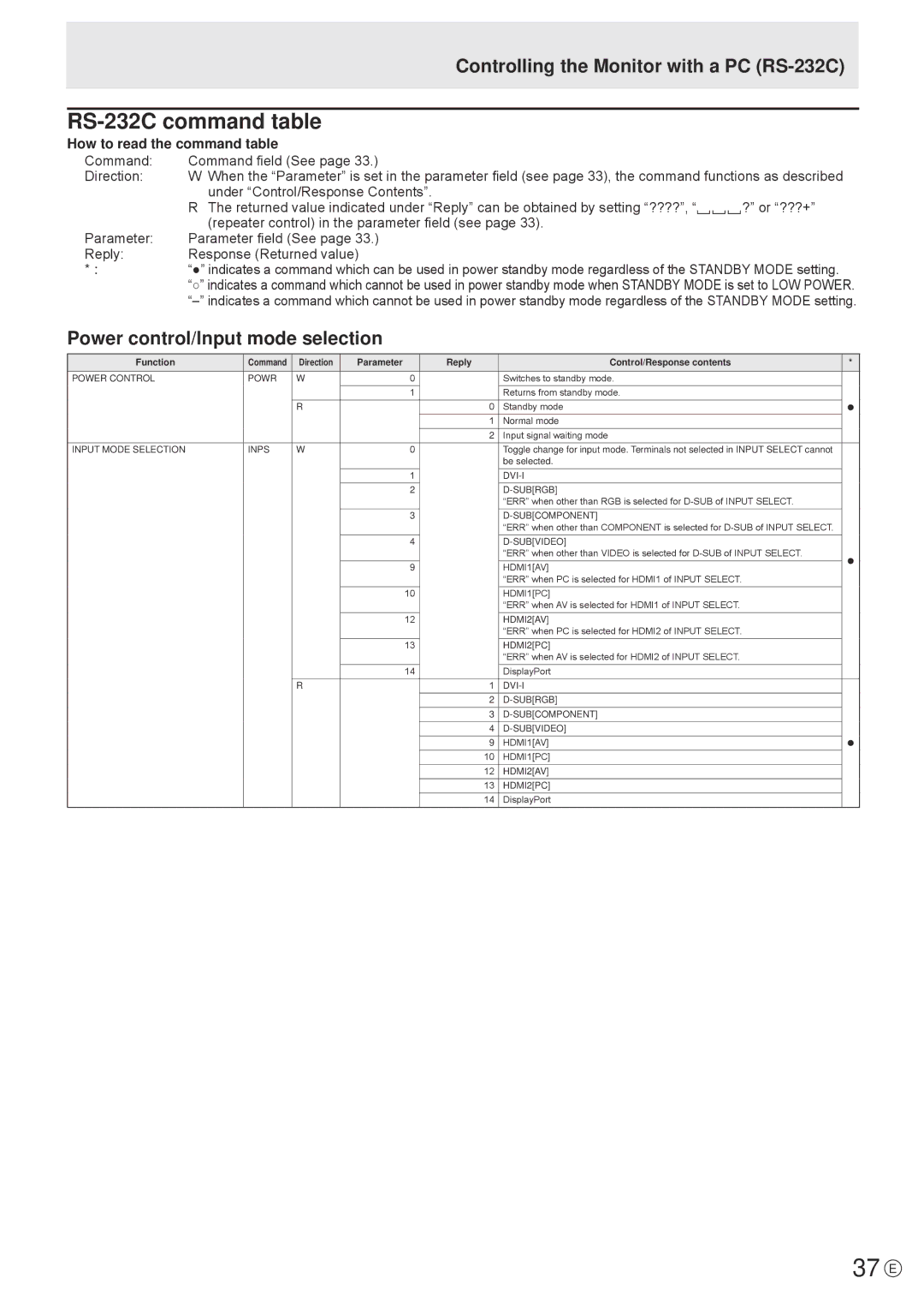 Sharp PN-R703 37 E, RS-232C command table, Controlling the Monitor with a PC RS-232C, Power control/Input mode selection 