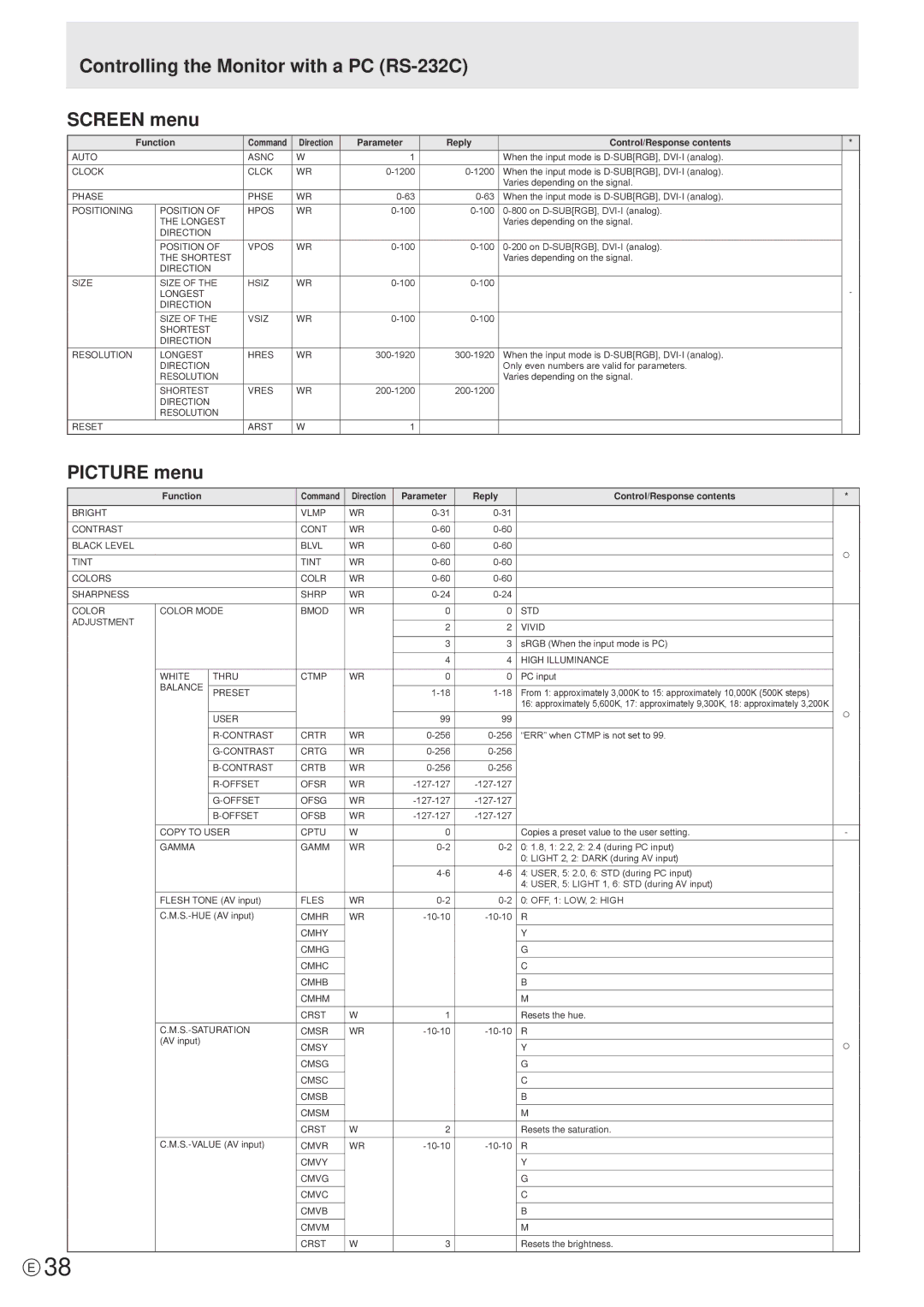 Sharp PN-R603, PN-R703 operation manual Controlling the Monitor with a PC RS-232C Screen menu, Picture menu 