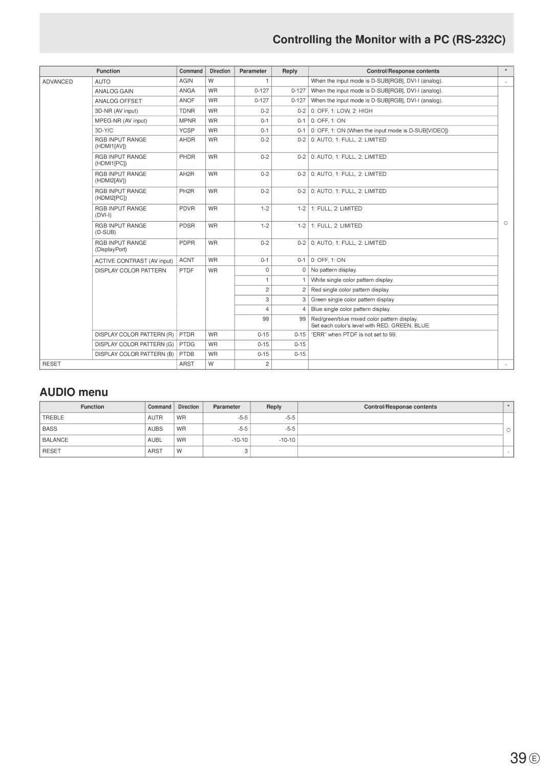 Sharp PN-R703, PN-R603 operation manual 39 E, Audio menu 