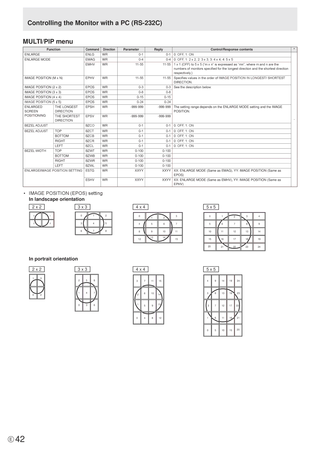Sharp PN-R603, PN-R703 Controlling the Monitor with a PC RS-232C MULTI/PIP menu, Image Position Epos setting 