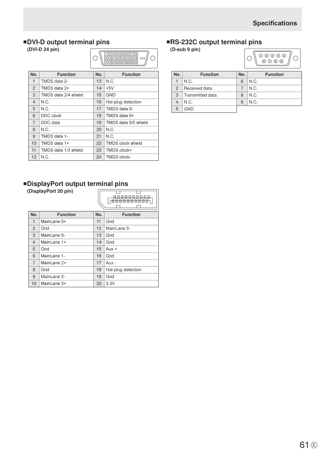 Sharp PN-R703, PN-R603 operation manual 61 E, NDVI-D output terminal pins, NDisplayPort output terminal pins, DVI-D 24 pin 