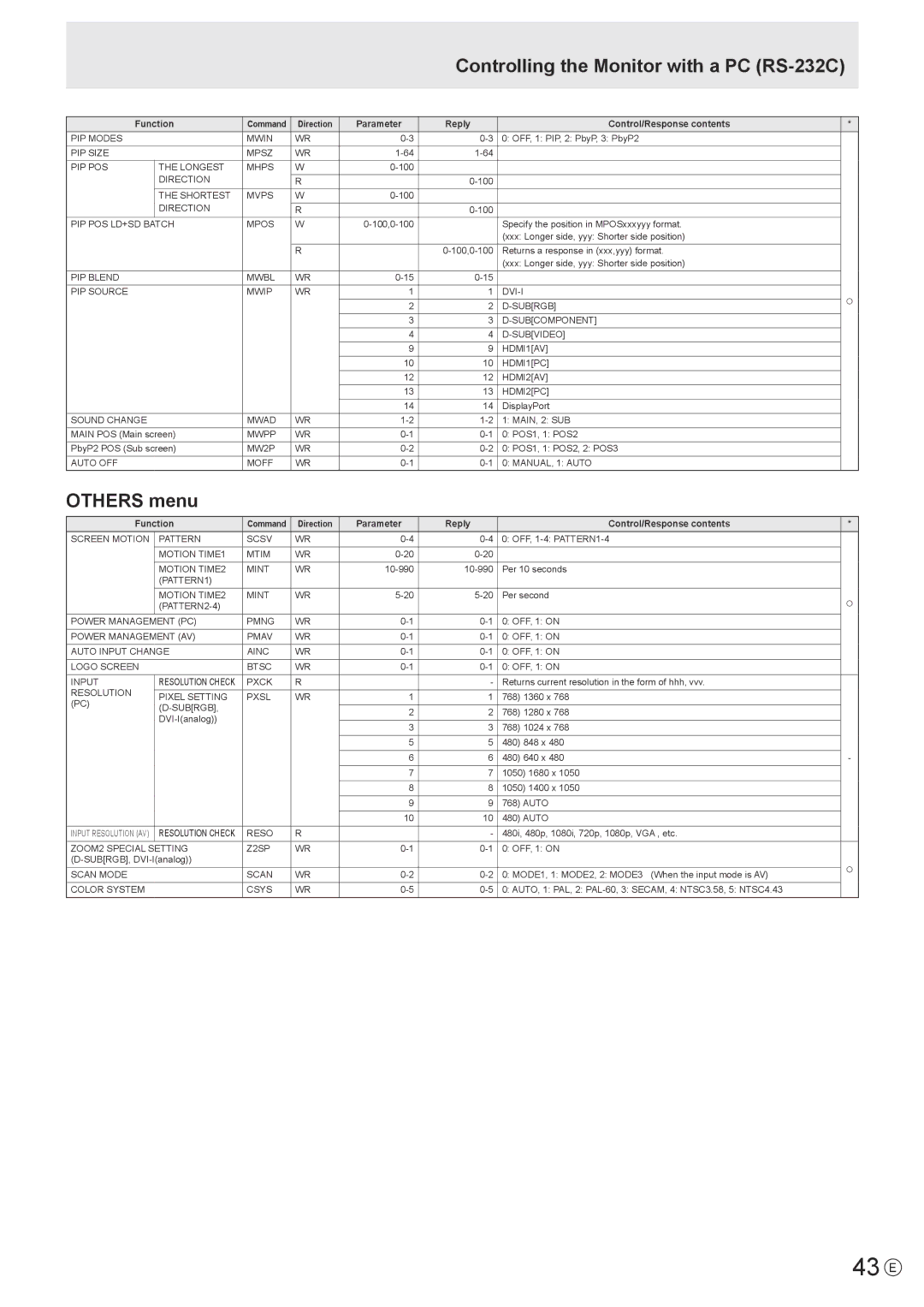 Sharp PN-R703, PN-R603 operation manual 43 E, Others menu 