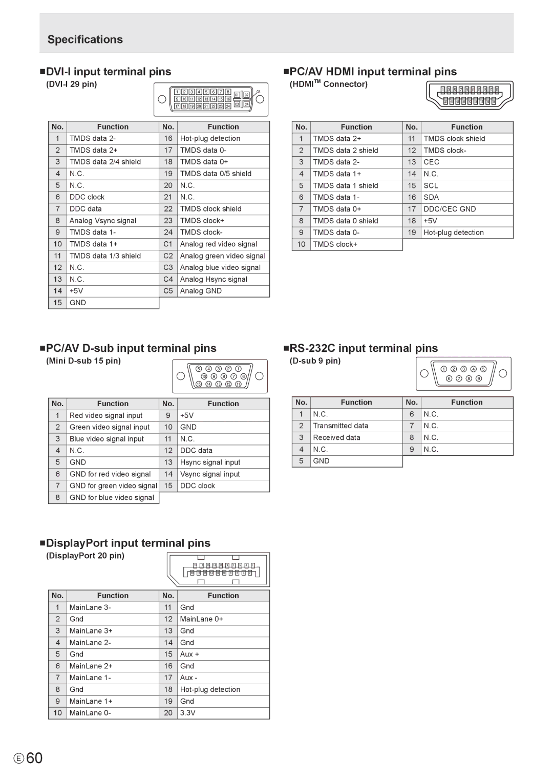 Sharp PN-R603, PN-R703 NPC/AV D-sub input terminal pins, NRS-232C input terminal pins, NDisplayPort input terminal pins 