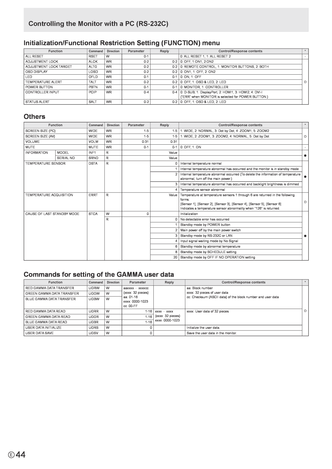 Sharp PN-R603, PN-R703 operation manual Initialization/Functional Restriction Setting FUNCTION menu, Others 