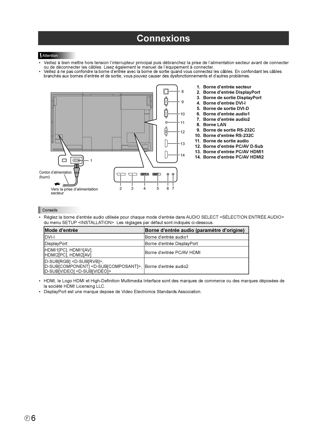 Sharp PN-R603 installation manual Connexions 