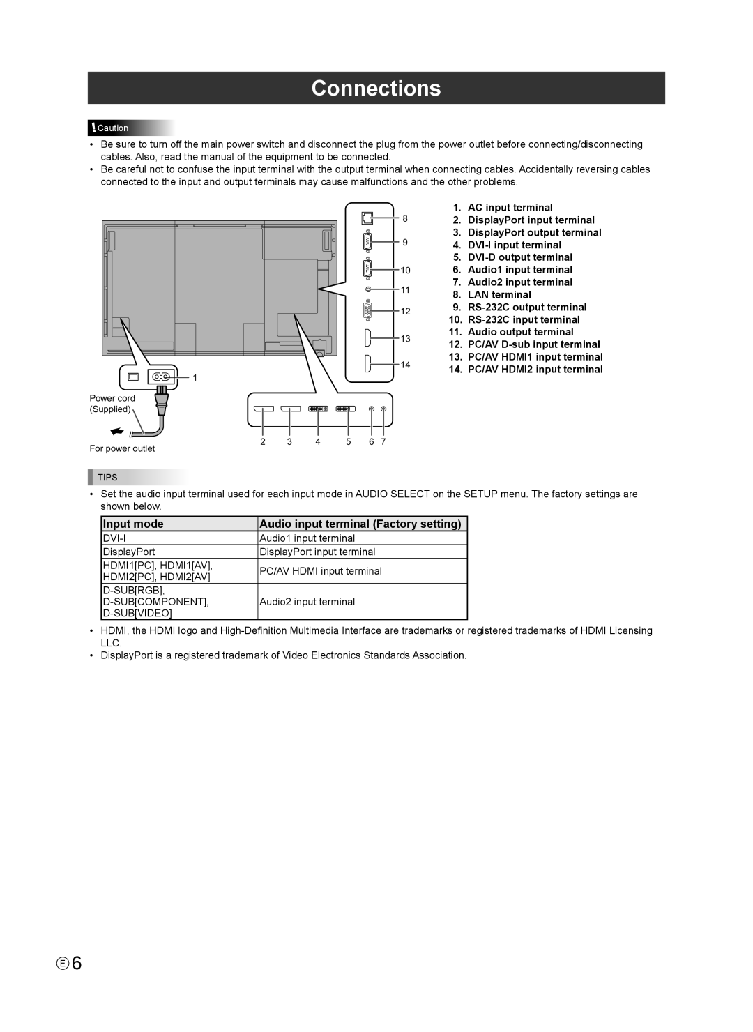 Sharp PN-R603 installation manual Connections 