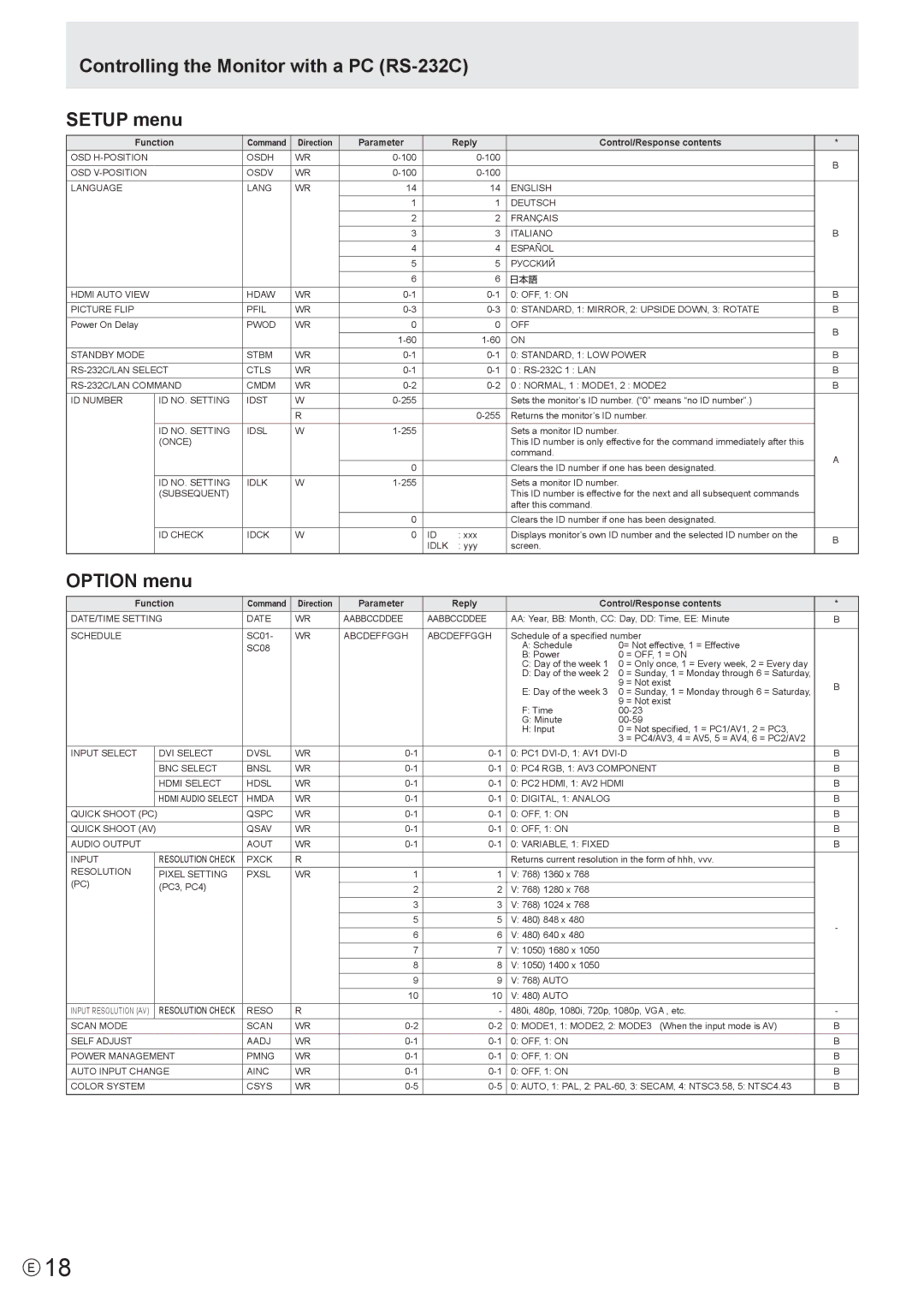 Sharp PN-S655 manual Controlling the Monitor with a PC RS-232C Setup menu, Option menu 