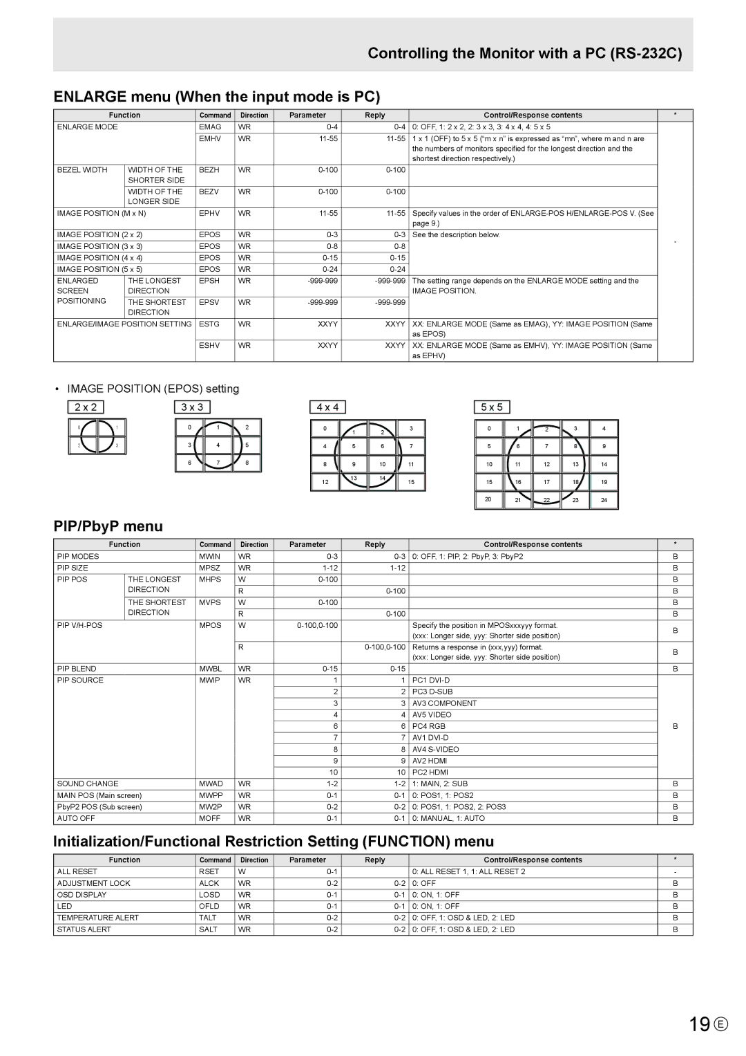 Sharp PN-S655 manual 19 E, PIP/PbyP menu, Initialization/Functional Restriction Setting Function menu 