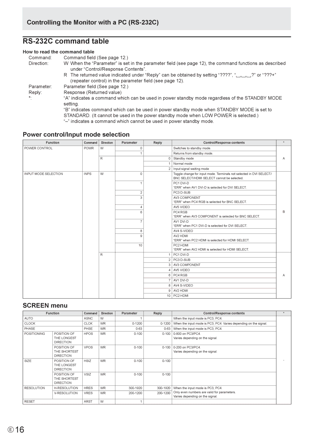 Sharp PN-S655 manual RS-232C command table, Controlling the Monitor with a PC RS-232C, Power control/Input mode selection 